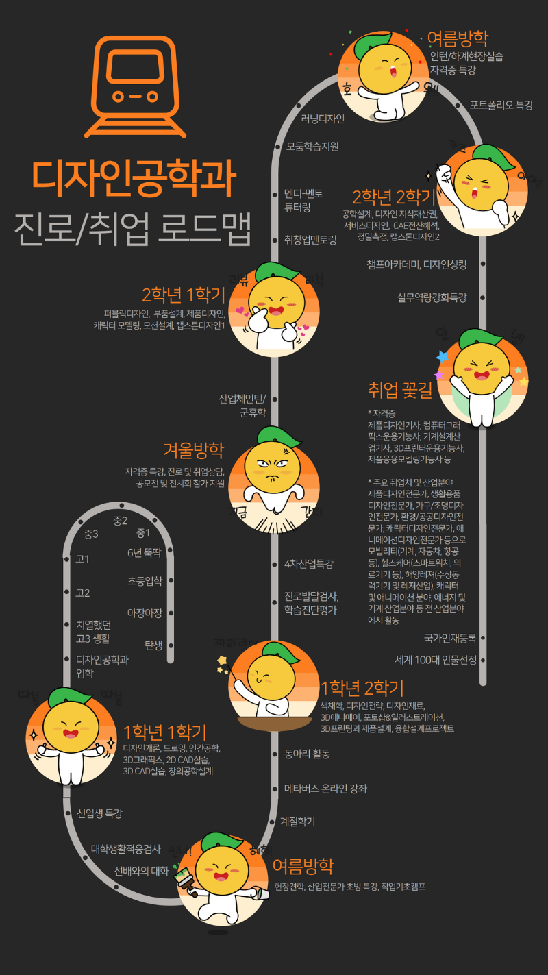 진로_취업 로드맵.png