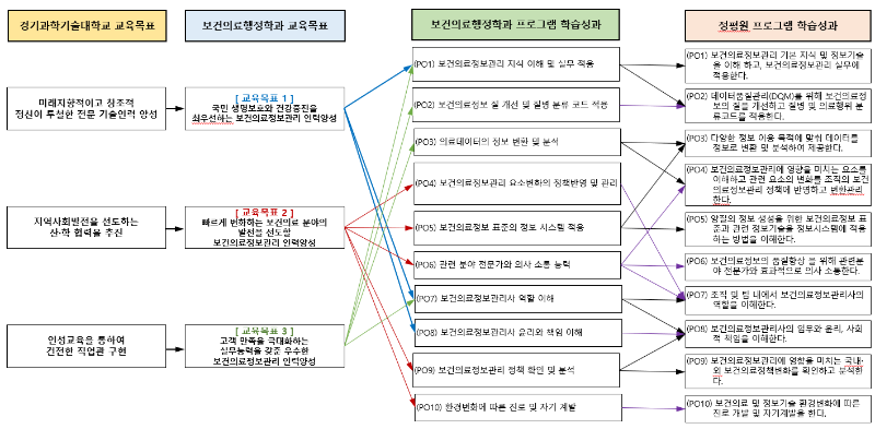 교육목표와 최종성과의 연계성.png