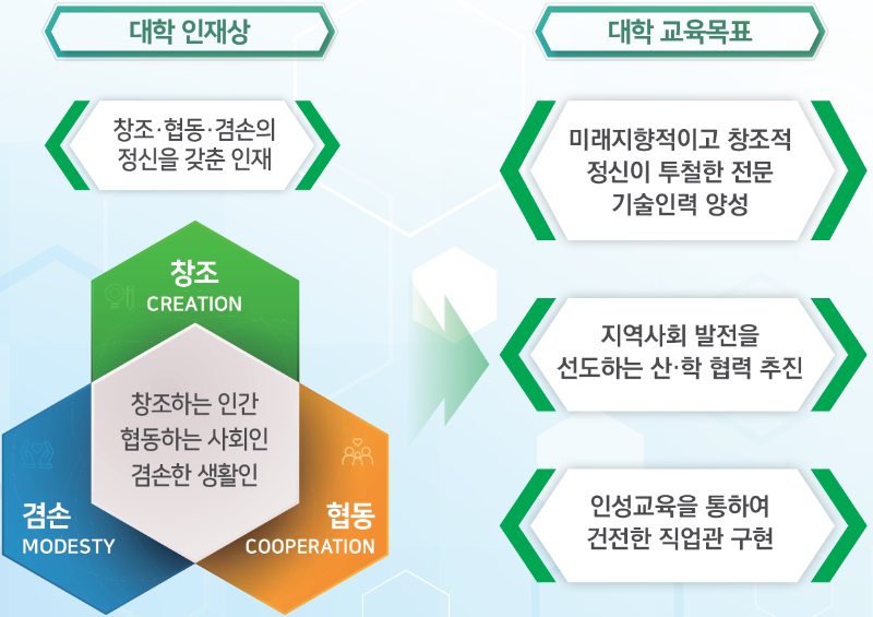 대학 인재상 및 교육목표.png