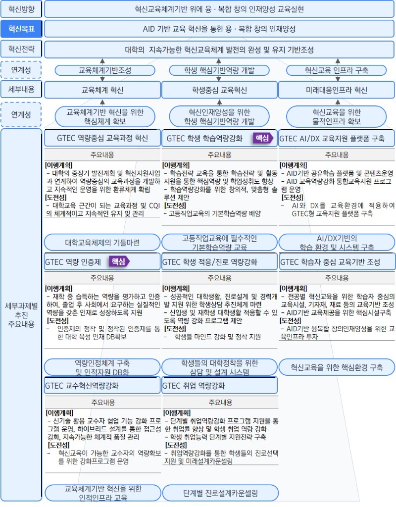 3-2.고등직업교육혁신전략.jpg
