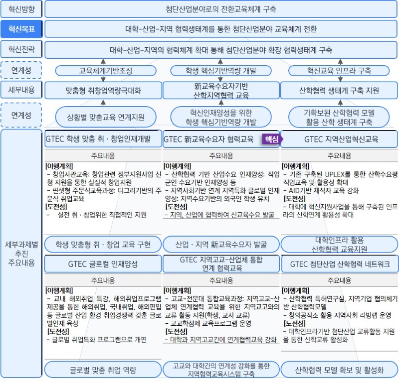 3-3.산학지역협력혁신전략.jpg