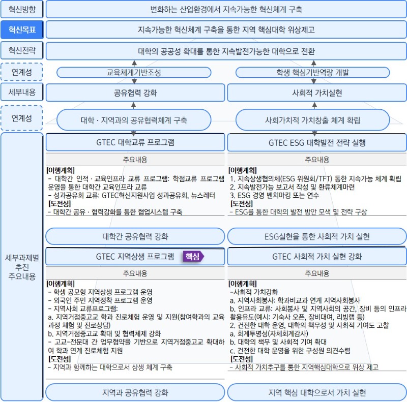 3-4.자율혁신전략.jpg
