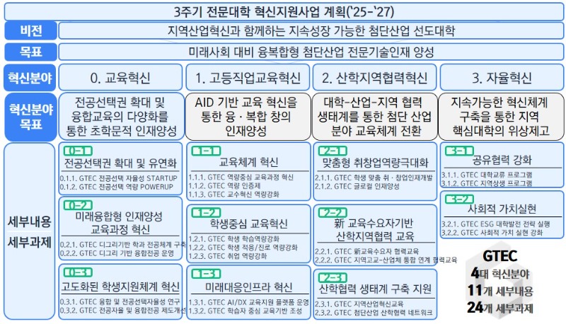 1.비전 및 목표.jpg