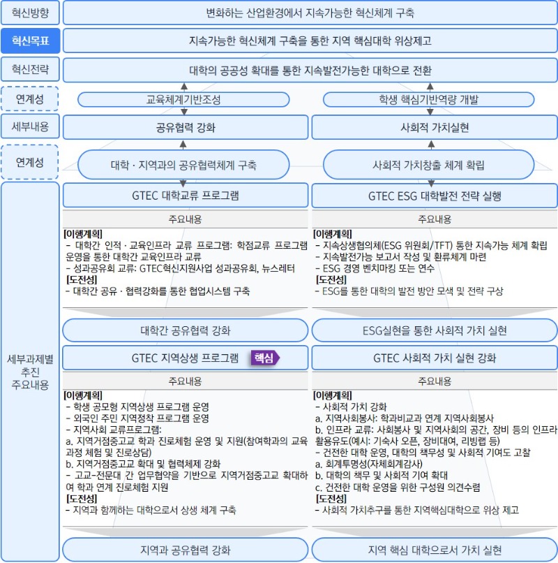 (수정요청)3-4.자율혁신전략.jpg