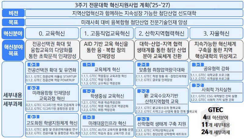 (수정요청)1.비전 및 목표.jpg