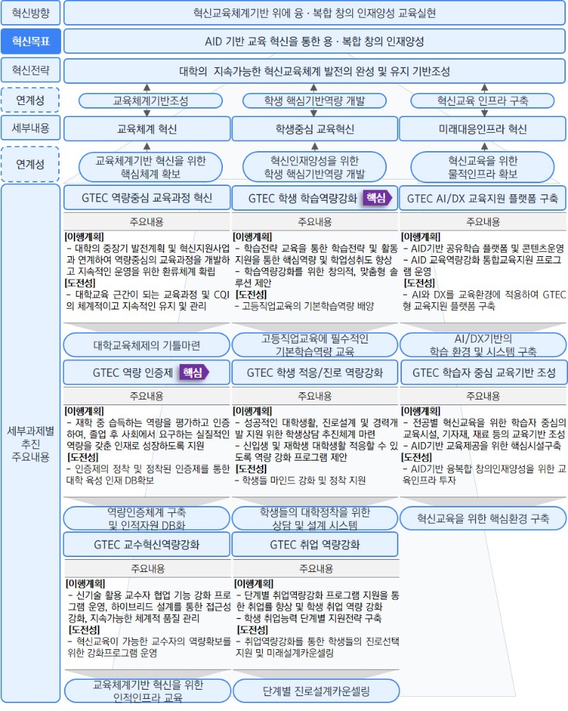 (수정요청)3-2.고등직업교육혁신전략.jpg