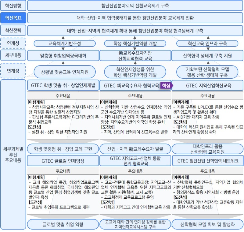 (수정요청)3-3.산학지역협력혁신전략.jpg