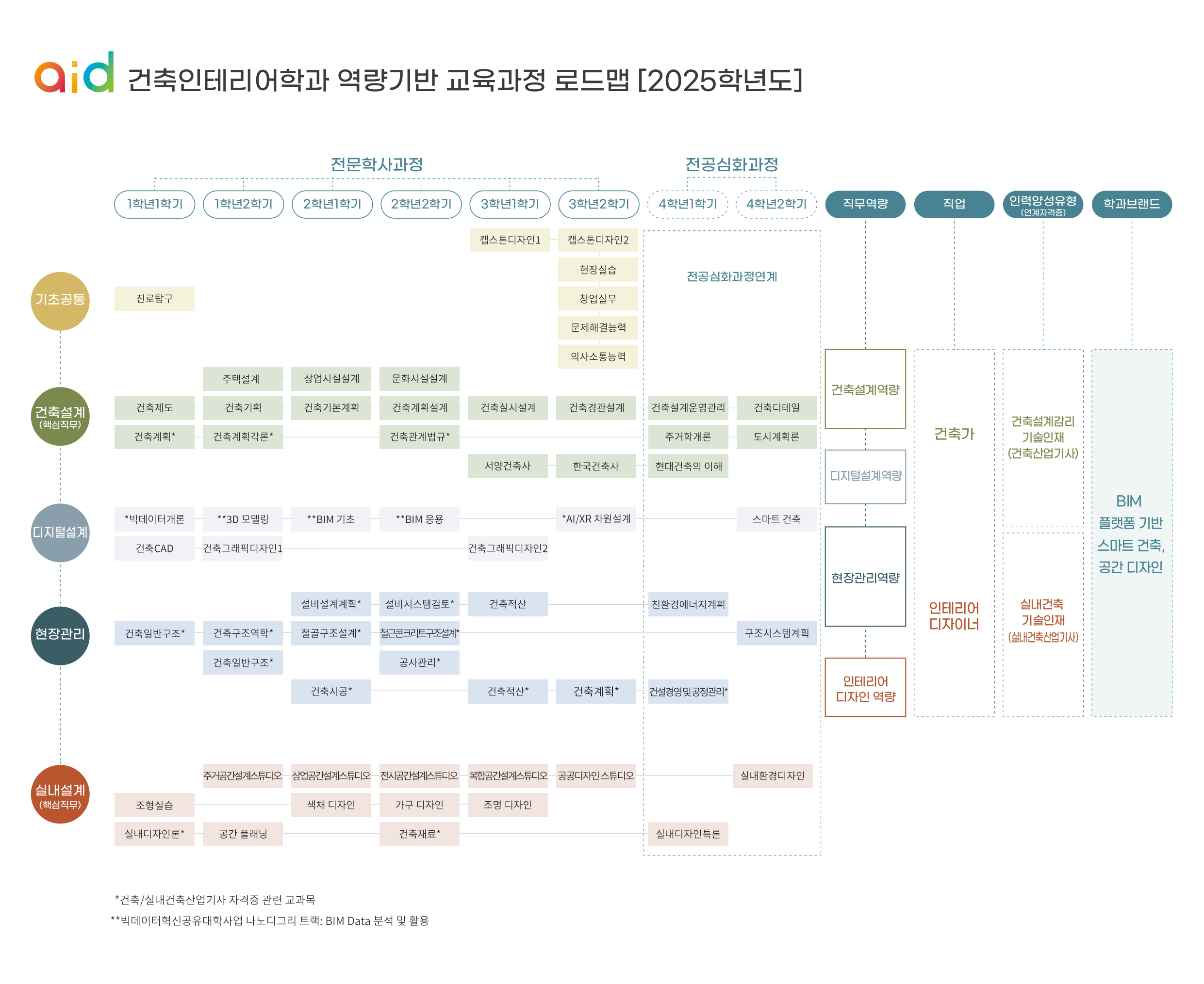 로드맵 이미지