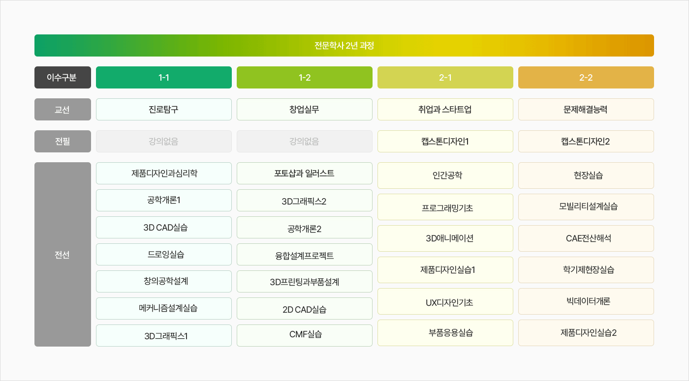 로드맵 이미지