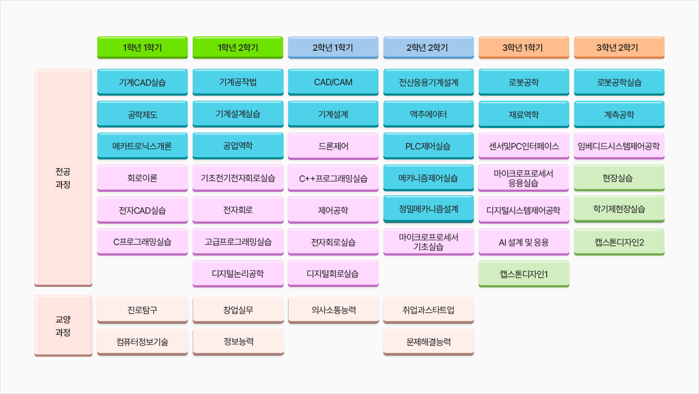 로드맵 이미지