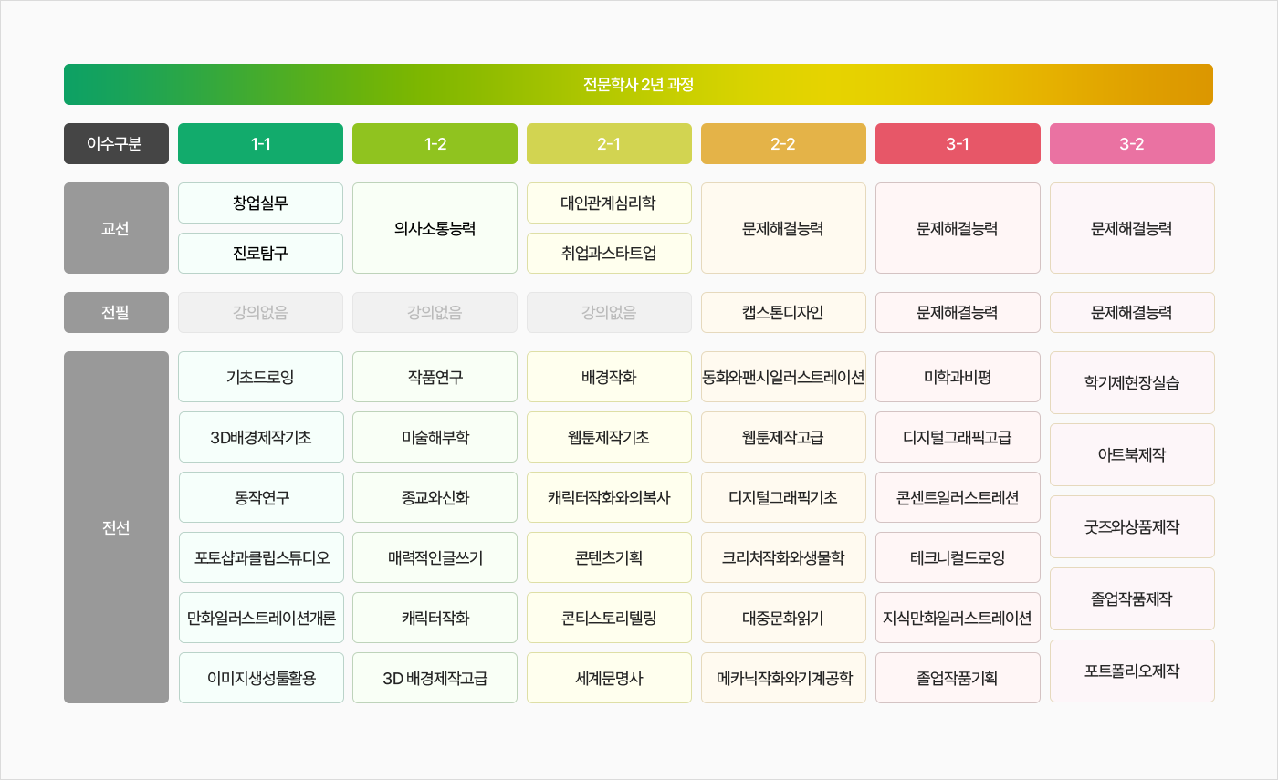로드맵 이미지