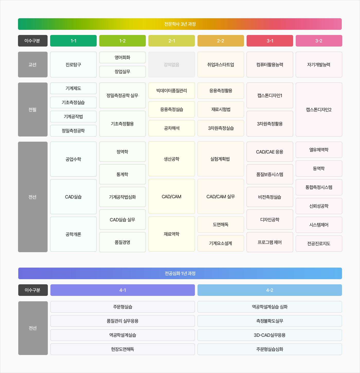 로드맵 이미지