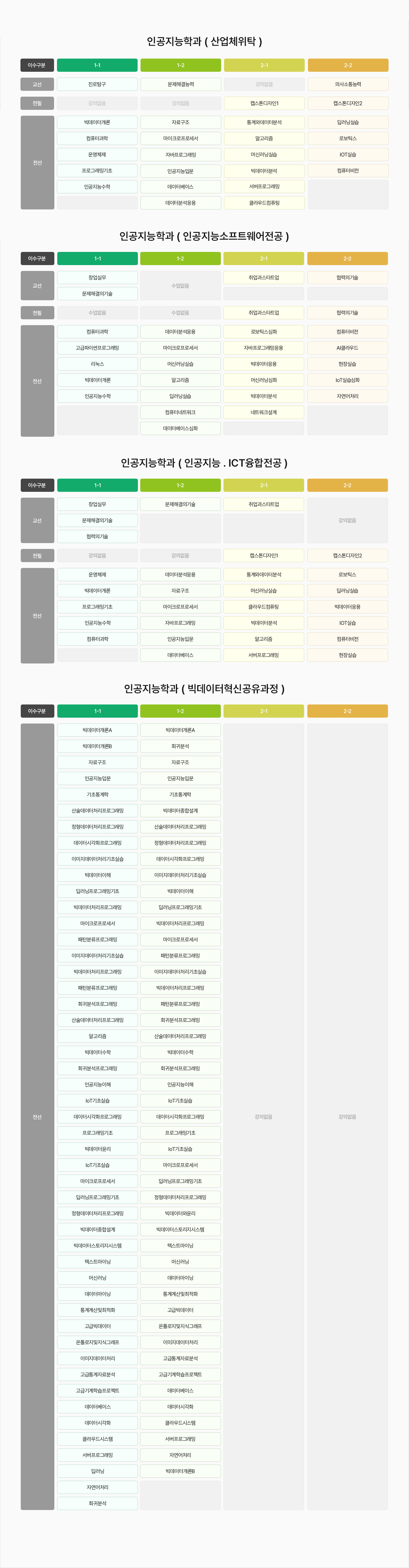 로드맵 이미지