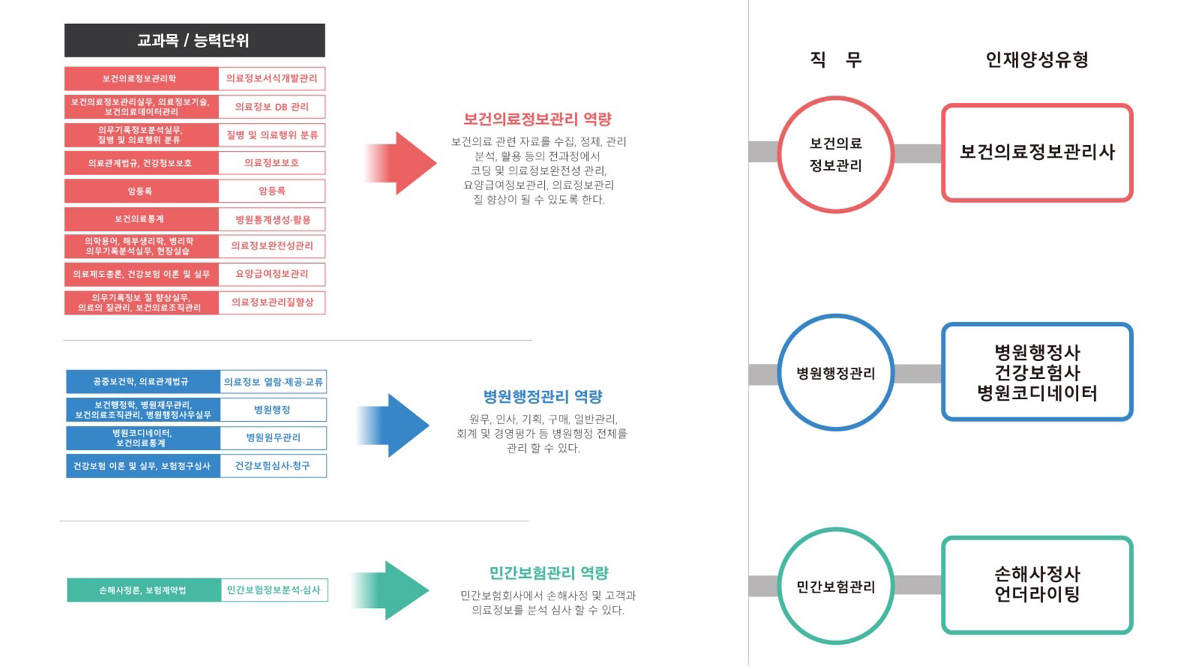 보행과진로설계.jpg