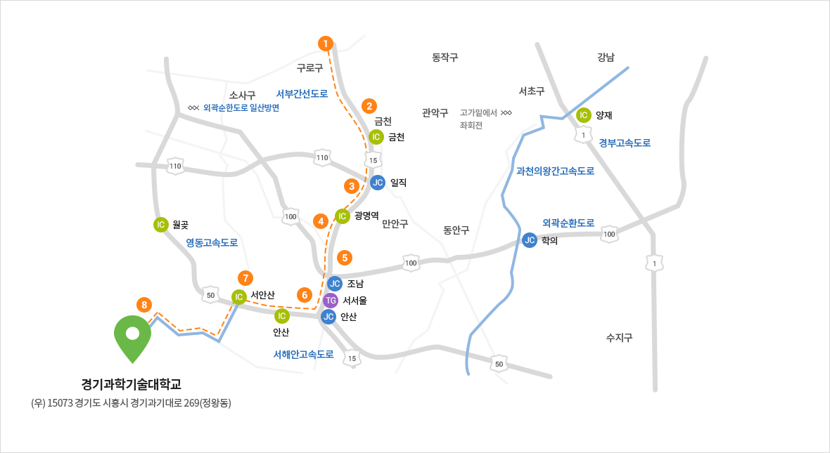 (지도 이미지 오른쪽에서 왼쪽 순으로) 강남 양재 경부고속도로양재 수지구 서초구 과천의왕간고속도로 외곽순환도로 학의 동작구 관악구 동안구 금천 만안구 구로구 서부간선도로 광명역 조남 서서울 안산 서해안고속도로 소사구 서안산 여동고속도로 월곶 경기과학기술대학교 (우) 15073 경기도 시흥시 경기과기대로 269 (정왕동)