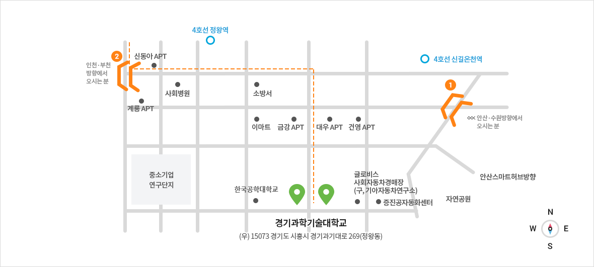 (지도 이미지 오른쪽에서 왼쪽 순으로) 안산 수원방향에서 오시는 분 안산스마트허브방향 4호선 신길온천역자연공원 건영APT 글로비스사회자동차경매장(구,기아자동차연구소) 증진공자동화센터 대우APT 금강 APT 소방서 이마트 산업기술대 4호선 정왕역 사회병원 신동아 APT 계룡 APT 중소기업 연구단지인천부천방향에서오시는분 경기과학기술대학교 (우) 15073 경기도 시흥시 경기과기대로 269 (정왕동)